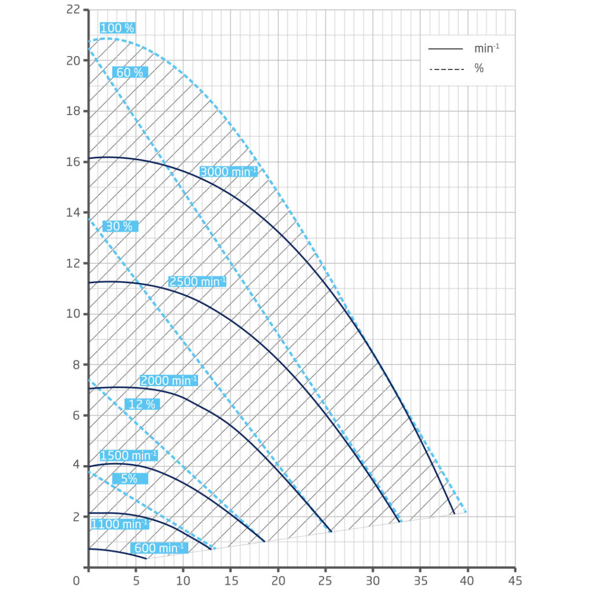 Speck-Badu-Delta-Eco-VS---110-KW---Variabele-Snelheidspomp